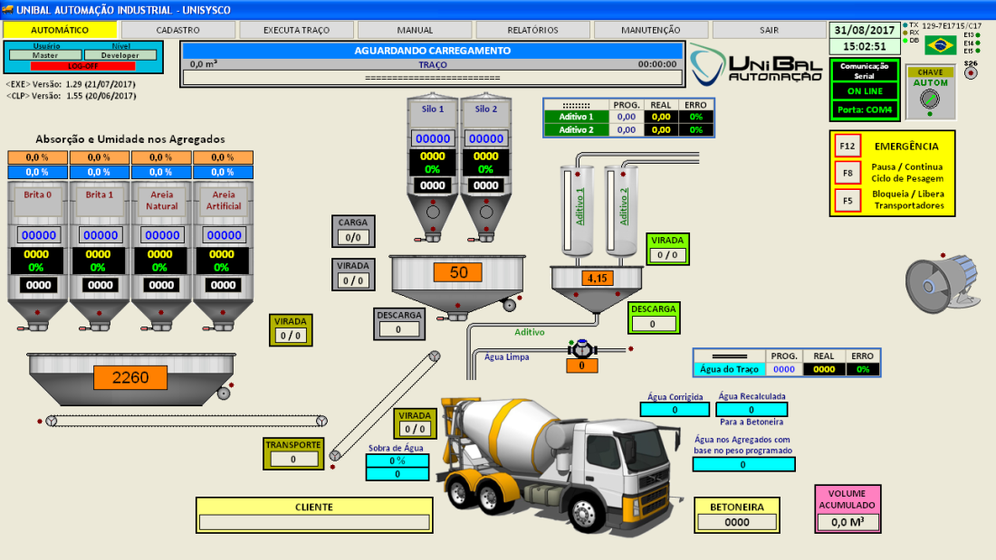 UniSysco Analógico